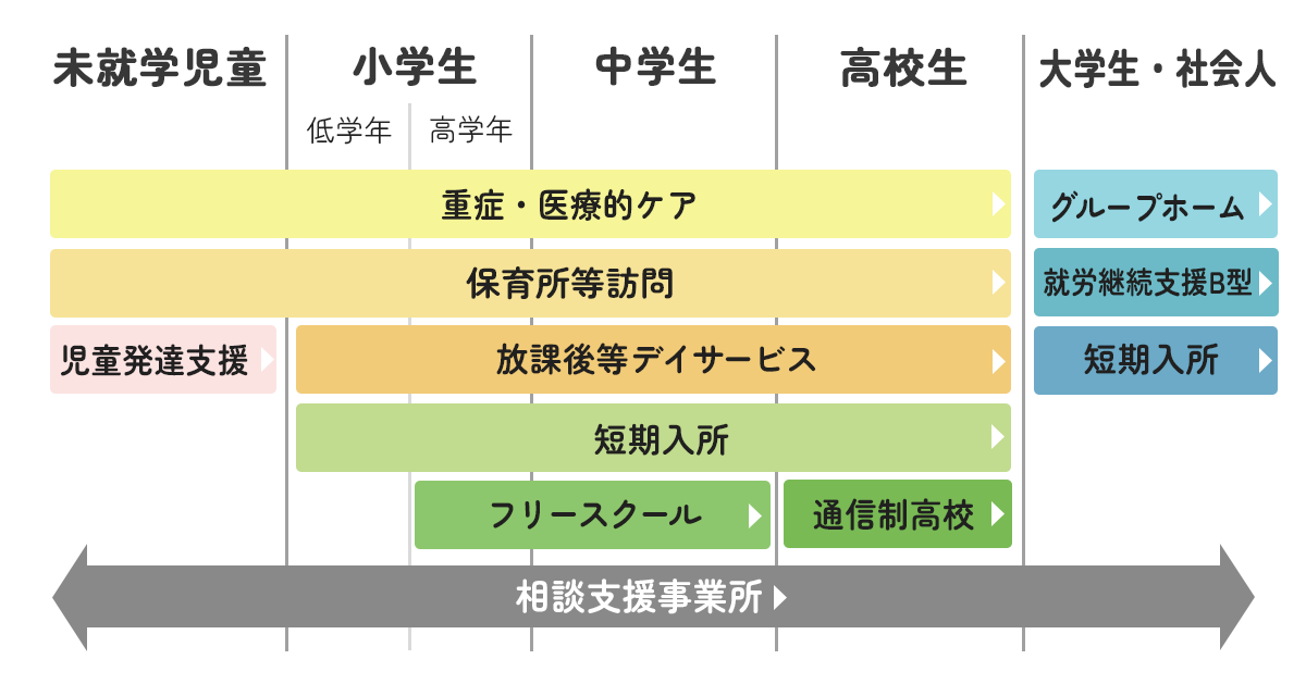 サポート対象