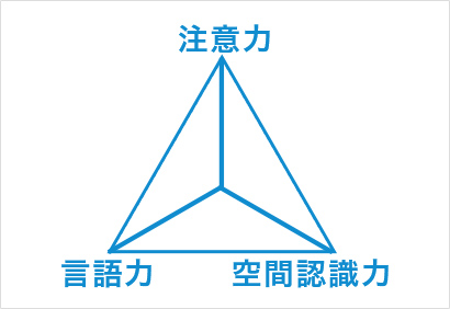 こども脳機能バランサー